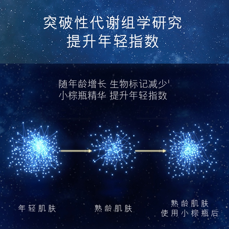 商品[国内直发] Estée Lauder|雅诗兰黛特润修护肌活精华露 第七代 7ml*4（限期20230501）,价格¥219,第3张图片详细描述