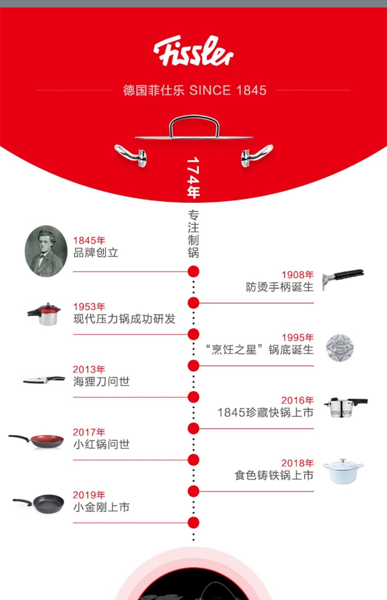 商品[国内直发] Fissler|多功能电压力锅炖汤炖肉蒸煮酸奶煮饭-035200060020,价格¥893,第22张图片详细描述