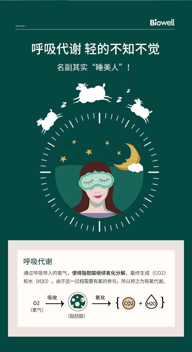 商品Biowell|【呼吸燃脂】Biowell美国进口211kcal柑橘多酚片纤体塑身减脂燃脂瘦身60片/瓶非奥利司他,价格¥329,第7张图片详细描述