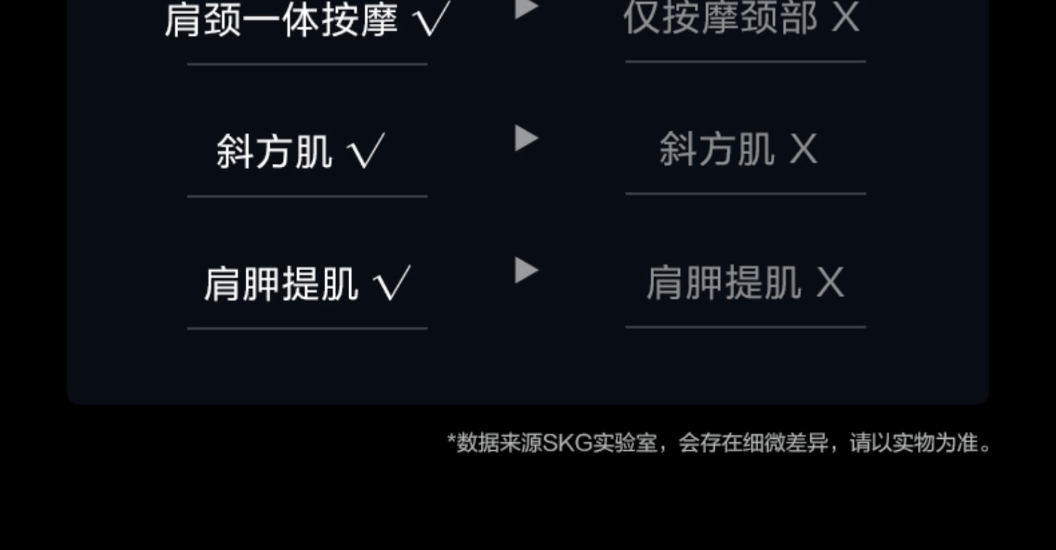 商品[国内直发] SKG|颈椎肩颈按摩仪H7旗舰肩颈斜方肌脖子按摩仪器护颈颈部按摩器,价格¥1046,第17张图片详细描述