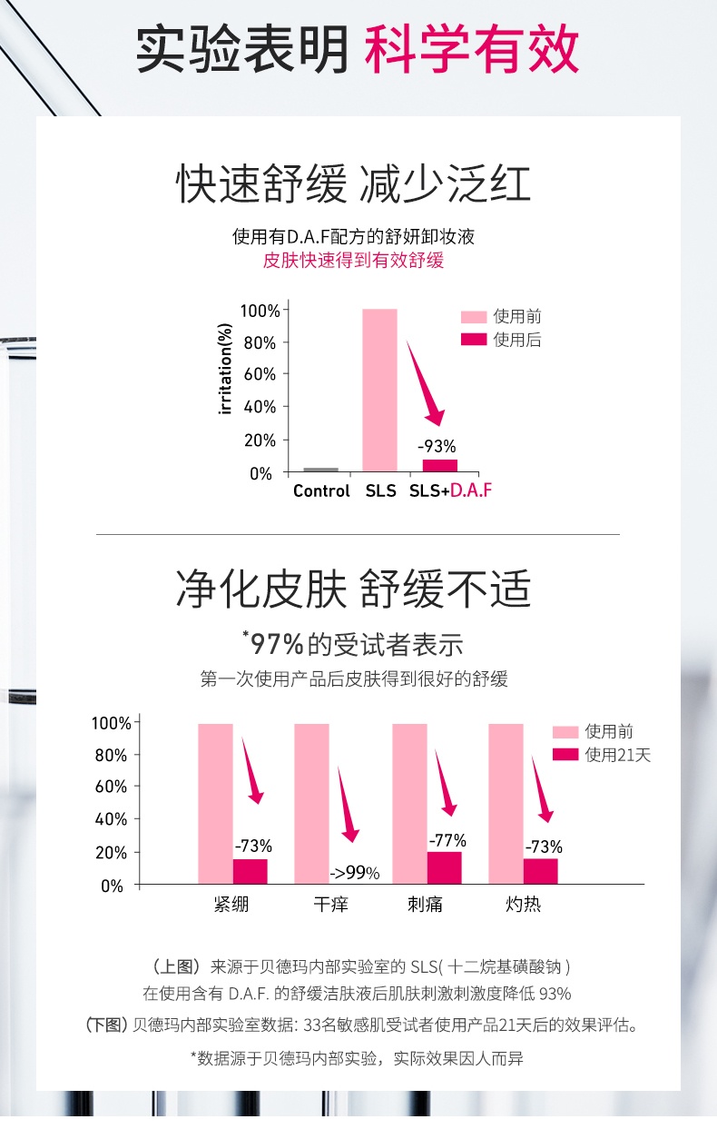 商品Bioderma|贝德玛舒妍卸妆水敏感肌粉水温和清洁安全养肤,价格¥120,第7张图片详细描述