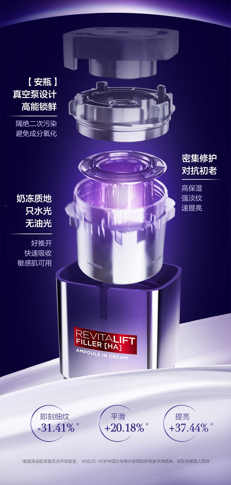 商品L'Oreal Paris|欧莱雅 太空霜复颜玻尿酸水光充盈导入精华面霜 50ml 淡纹提亮面霜 敏感肌可用 孚玻因+烟酰胺,价格¥292,第3张图片详细描述