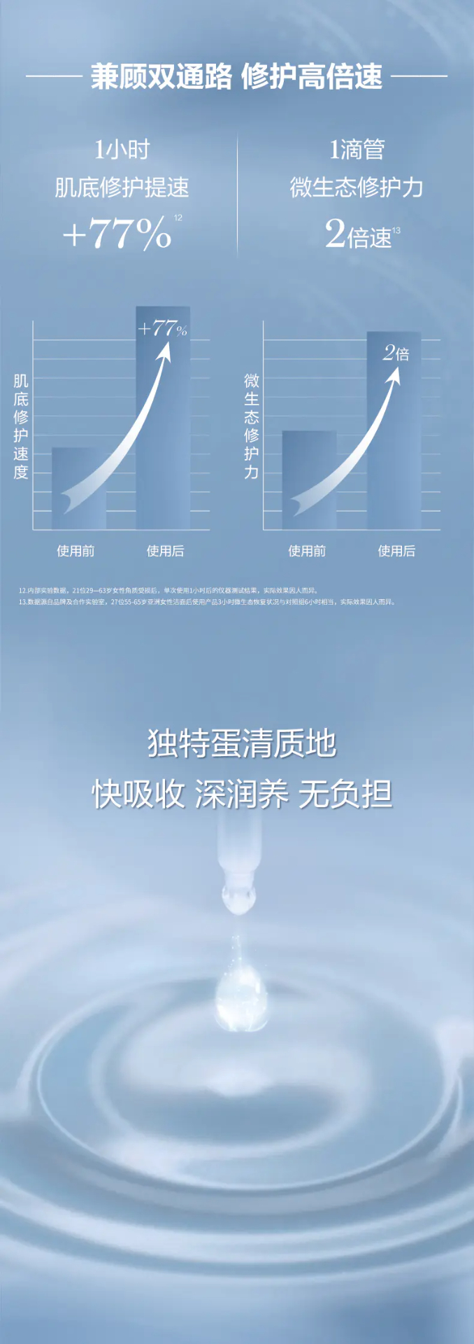 商品Lancôme|兰蔻小黑瓶肌底液100ml+发光眼霜15ml修复维稳嫩肤抗氧化版本随机发 香港直邮,价格¥334,第6张图片详细描述