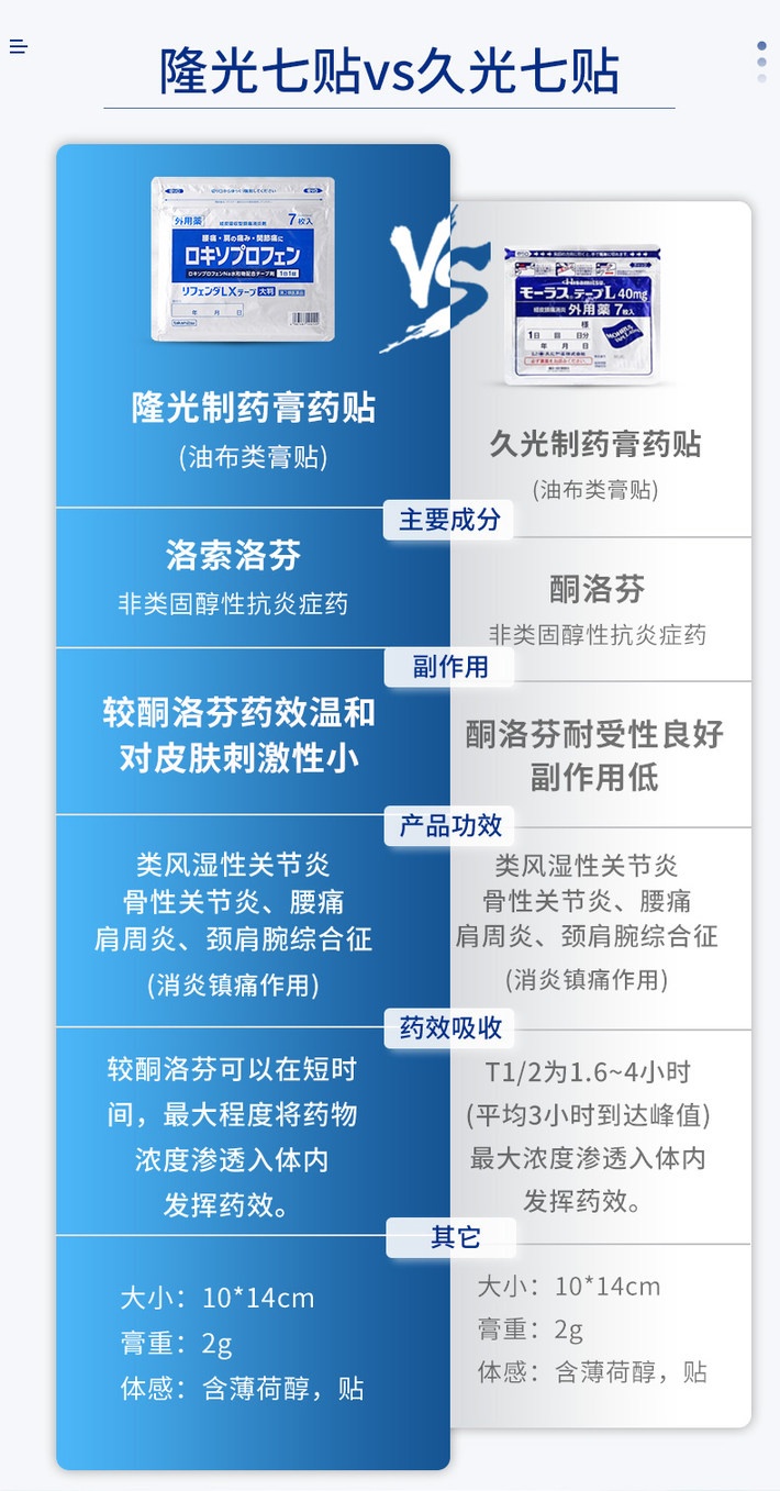 商品Hisamitsu|【限时特惠10袋装】日本隆光膏药贴 镇痛肩颈腰背肌肉膏贴7包/盒,价格¥208,第2张图片详细描述
