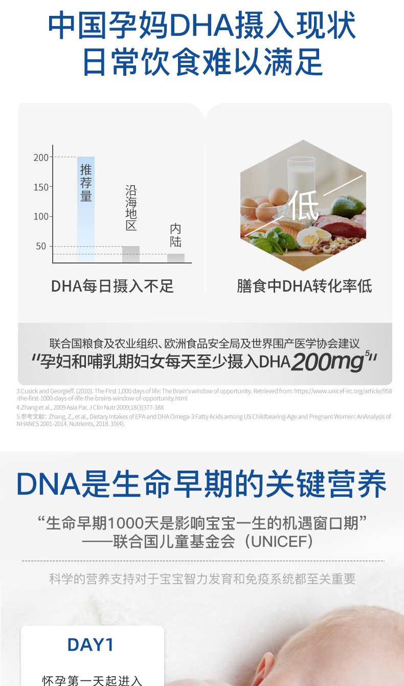 商品Bayer|澳洲Elevit爱乐维 进口孕哺乳期藻油软胶囊 孕妇专用孕期哺乳期营养60粒,价格¥227,第3张图片详细描述