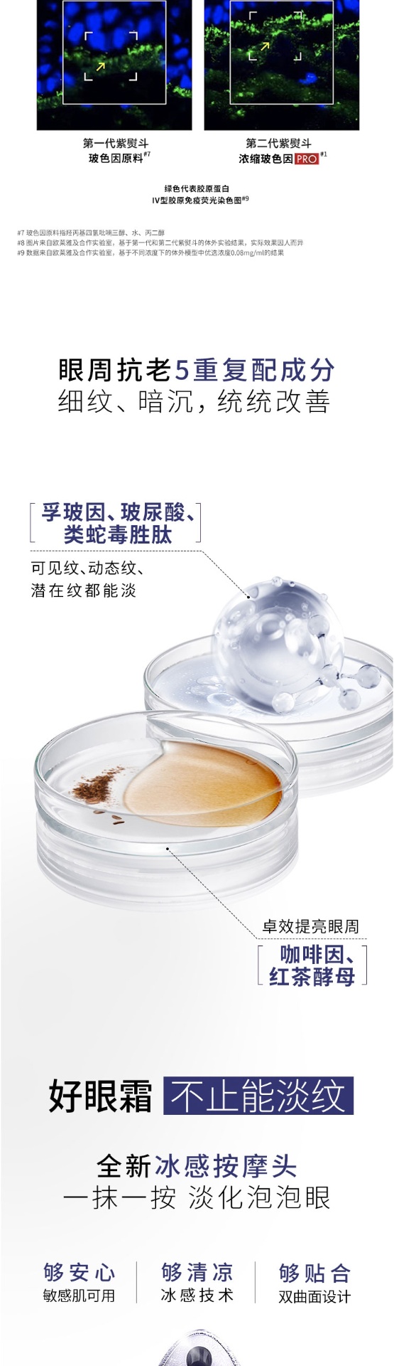 商品L'Oreal Paris|欧莱雅紫熨斗眼霜复颜玻尿酸水光充盈全脸淡纹玻色因紧致 7.5ml,价格¥30,第4张图片详细描述