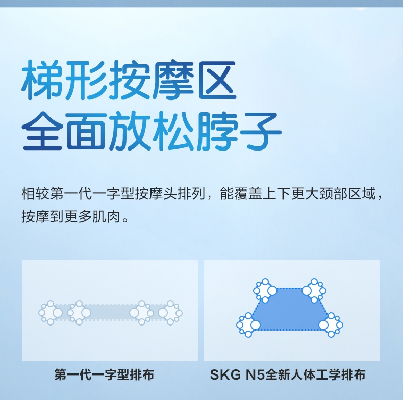商品[国内直发] SKG|颈椎按摩器 N5 颈部按摩仪 脖子肩颈护颈仪 物理热敷 环颈揉捏,价格¥398,第13张图片详细描述