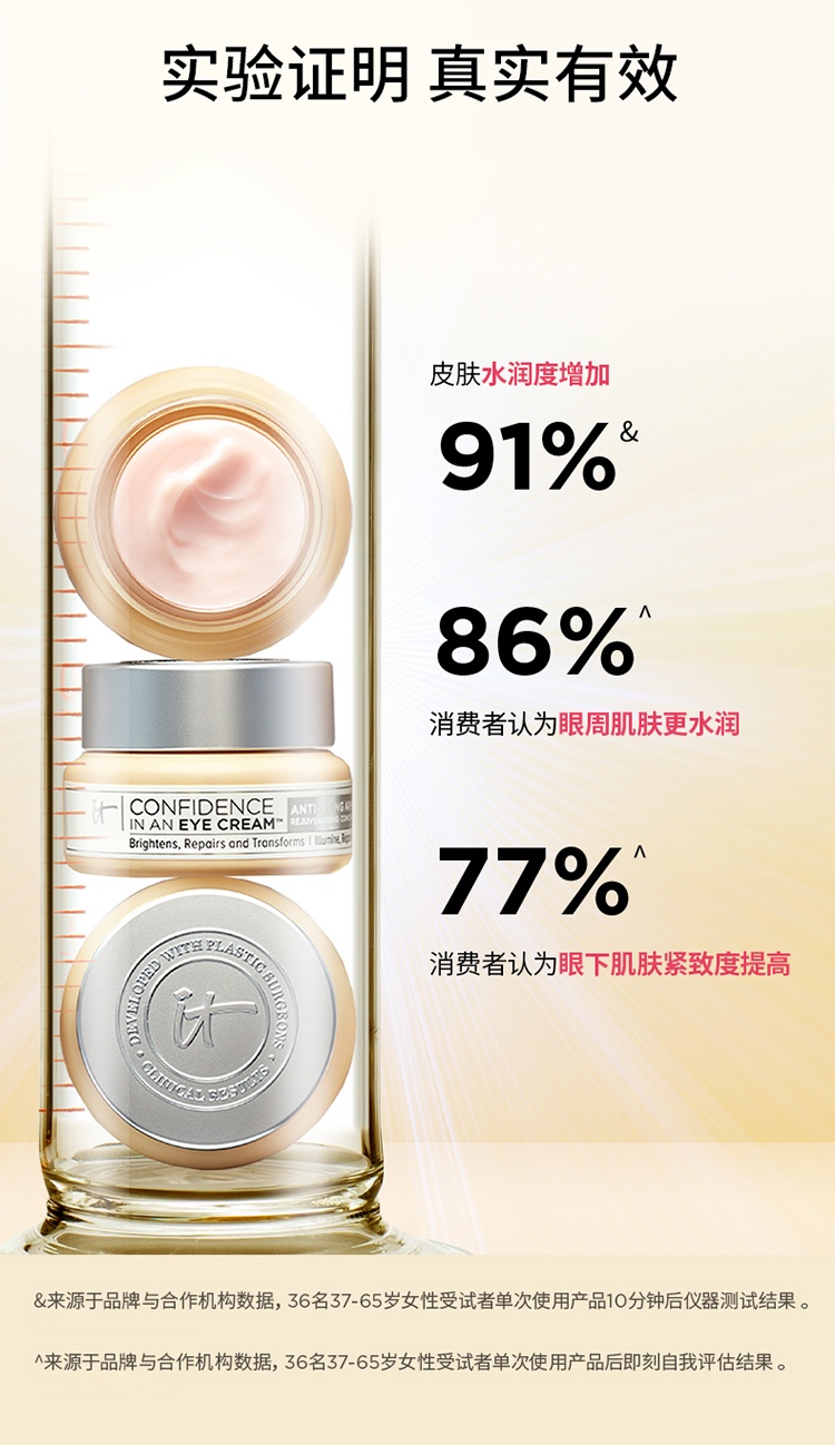 商品IT Cosmetics|IT COSMETICS依科美 自信眼霜15ml 淡化细纹,价格¥316,第4张图片详细描述