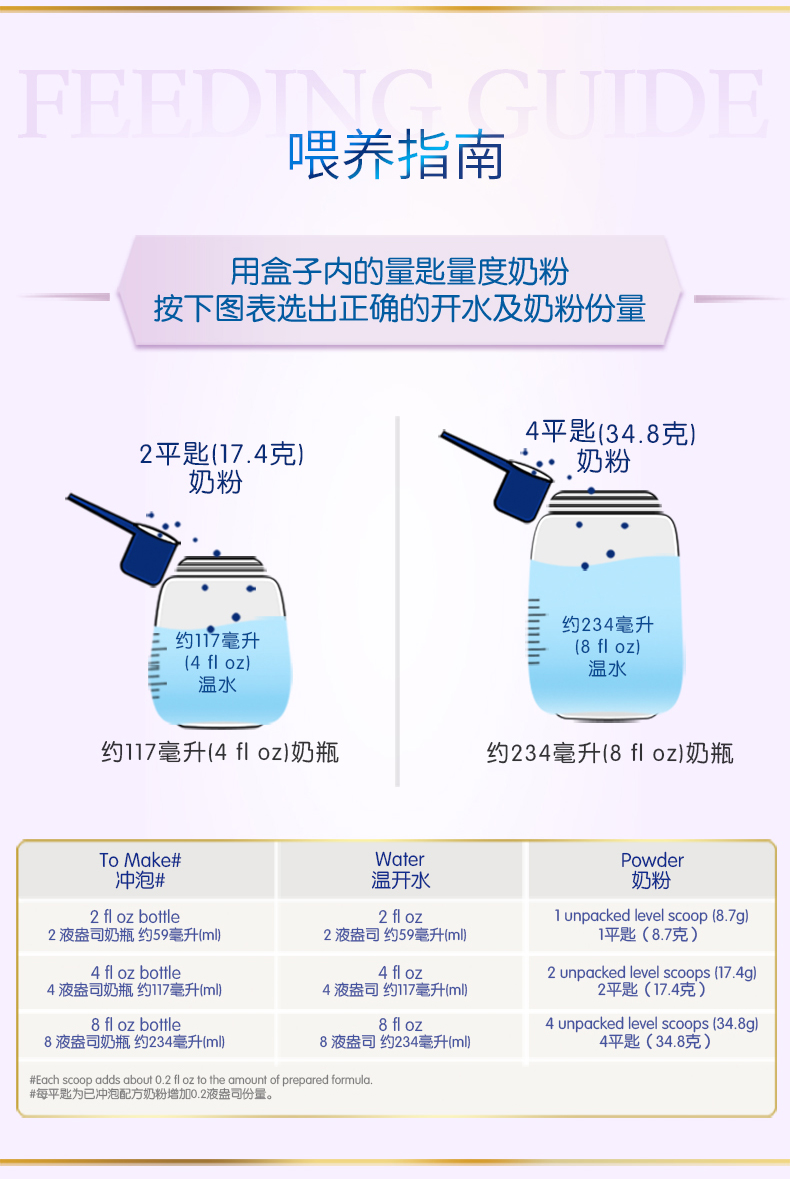 商品Enfamil|Gentlease 亲舒初生婴儿舒缓消化不适防胀气特配奶粉1段 352g,价格¥172,第6张图片详细描述