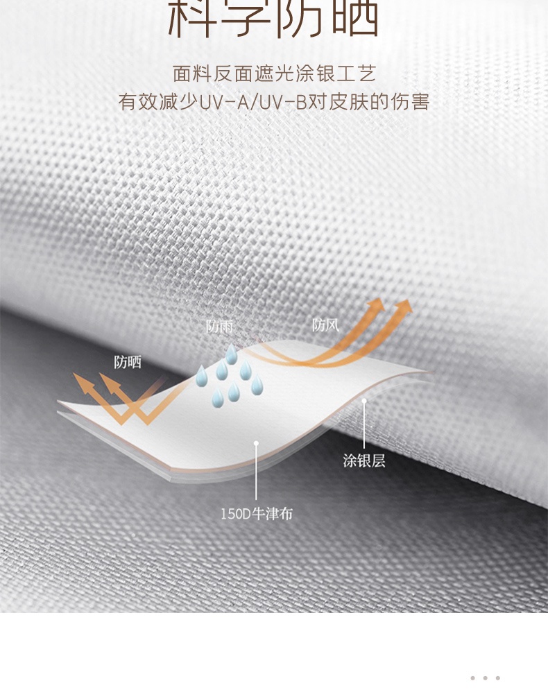 商品[国内直发] OLYMMONS|天幕帐篷户外防风防晒涂银野餐露营装备六角蝶形遮阳棚野炊,价格¥332,第11张图片详细描述