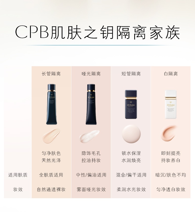 商品Cle de Peau|肌肤之钥CPB美白隔离光透白妆前乳防晒短管30ml【香港直邮】,价格¥324,第7张图片详细描述