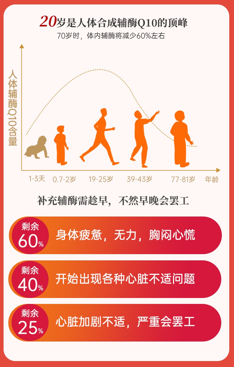 商品[国内直发] Healthy Care|Healthy Care辅酶q10中老年保护心脏软胶囊150mg100粒,价格¥177,第2张图片详细描述
