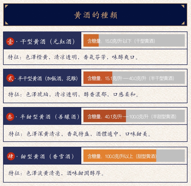 商品Tapai|塔牌 本美酒 （整箱装500ml*6）,价格¥1599,第7张图片详细描述