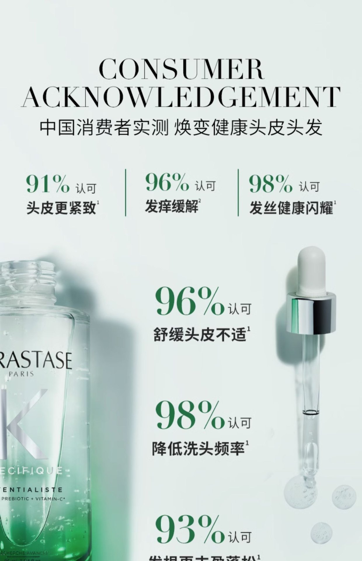 商品Kérastase|KERASTASE 卡诗 高颅顶精华小绿瓶精华 90ml 控油蓬松舒缓清爽头皮护理精华液,价格¥163,第7张图片详细描述