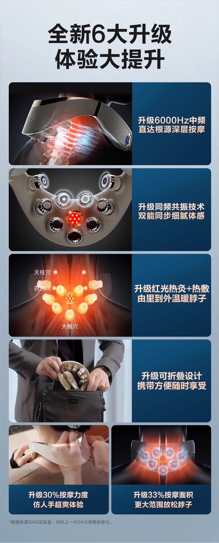 商品[国内直发] SKG|颈椎按摩器G7二代豪华肩颈部按摩仪物理推揉护颈,价格¥1208,第13张图片详细描述