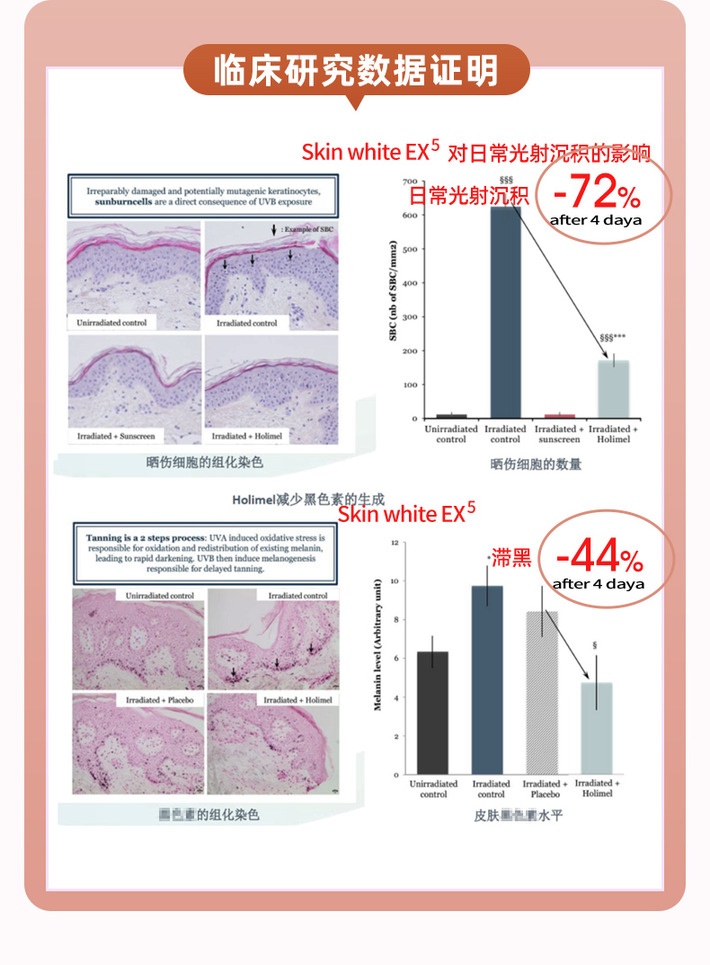 商品[国内直发] Biowell|【爆品推荐】SOD美白丸片全身亮白口服维生素C提亮肤色葡萄籽原花青素内服维生素e 60粒/瓶,价格¥173,第13张图片详细描述