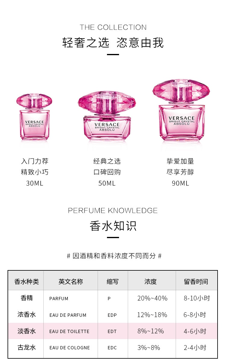 商品[国内直发] Versace|专柜正品】范思哲粉钻女士淡香水【限时赠送手提袋】,价格¥274,第6张图片详细描述