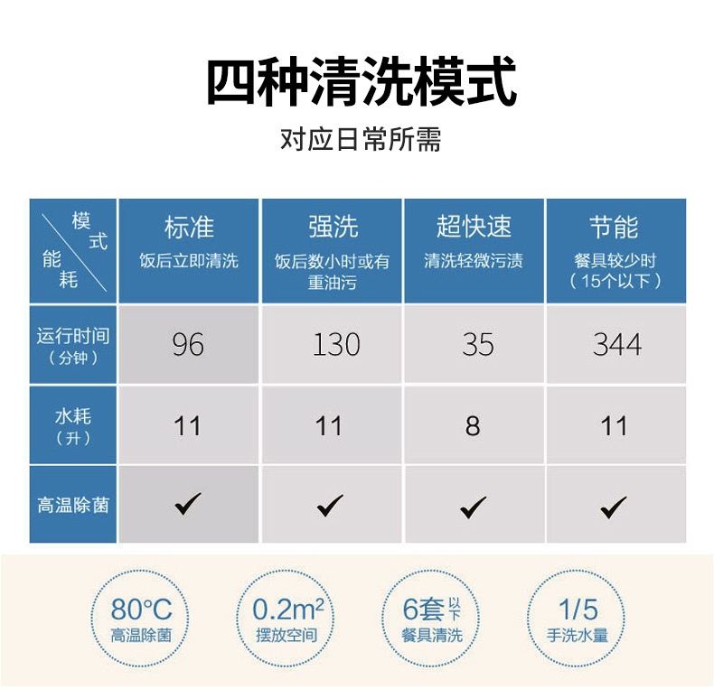 商品[国内直发] Panasonic|松下NP-TH1WECN家用全自动智能独立台式洗碗机免安装高温杀菌烘干,价格¥3097,第16张图片详细描述