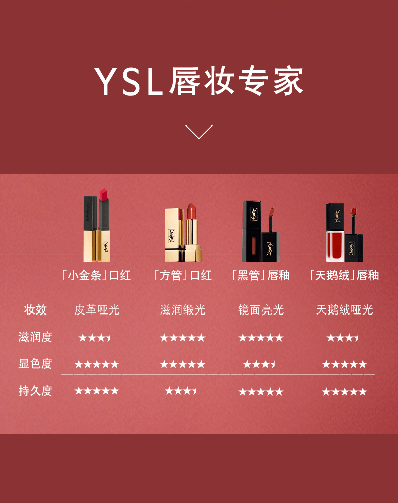 商品Yves Saint Laurent|Yves Saint Laurent|YSL圣罗兰 小黑条口红 2g 裸感哑光 多色可选,价格¥219,第13张图片详细描述