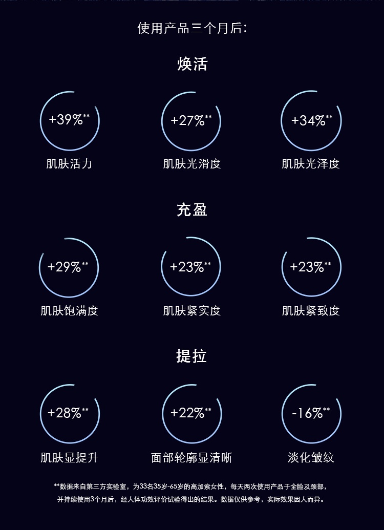 商品Guerlain|Guerlain娇兰御廷兰花卓能焕活精华液超升瓶30ml 2021新品,价格¥2483,第14张图片详细描述