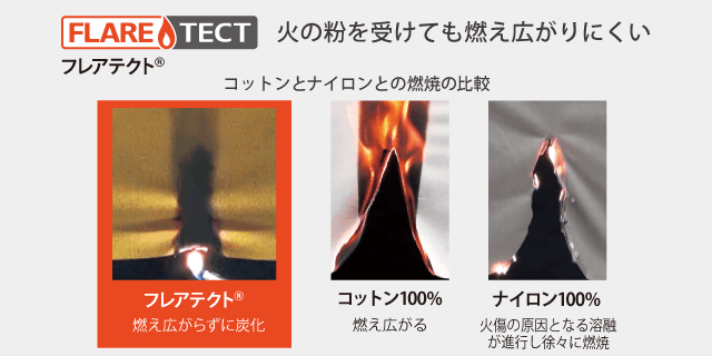 商品Montbell|【Brilliant|包邮包税】Montbell Fuego 男式派克大衣 JBWXSMJW292 运动/休闲 登山 登山服 夹克,价格¥1399,第2张图片详细描述