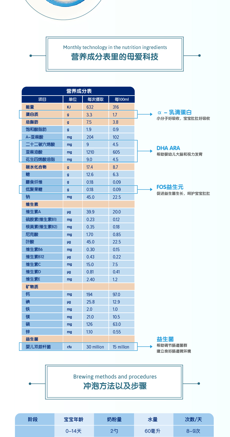 商品Biostime|澳版Biostime合生元 婴幼儿奶粉 3段 800g/罐（澳洲直邮发货）,价格¥472,第9张图片详细描述