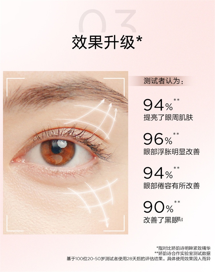 商品Clarins|Clarins娇韵诗「泡泡眼消消棒」立体塑颜V眼精华15ml 2021新品,价格¥447,第8张图片详细描述