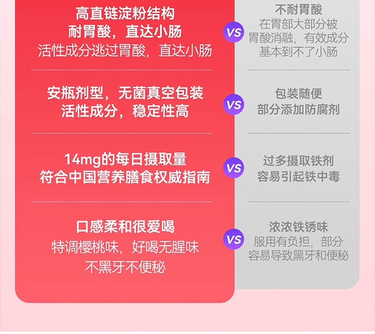 商品Granions|格兰宁元气宝补铁营养液 30支 孕期补气血姨妈期抗疲劳,价格¥190,第15张图片详细描述
