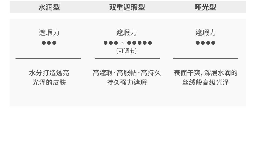 商品AGE20'S|AGE20'S爱敬 四色流星气垫 多色款可选 遮瑕保湿 水润哑光,价格¥146,第30张图片详细描述