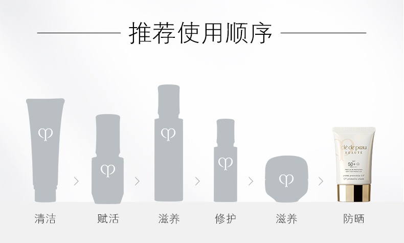 商品Cle de Peau|肌肤之钥CPB 防晒霜御龄养肤防晒乳 SPF50 50ml 清爽轻薄,价格¥488,第11张图片详细描述