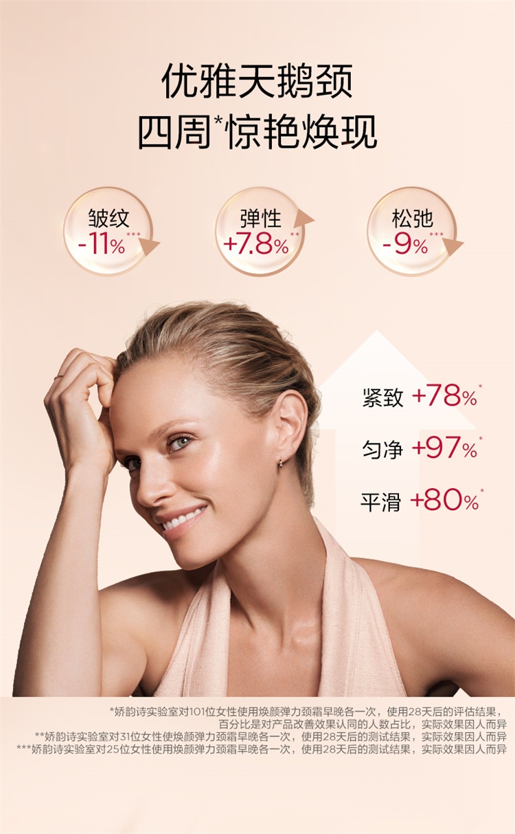 商品Clarins|Clarins娇韵诗紧肤肩颈霜75ML ,价格¥459,第8张图片详细描述