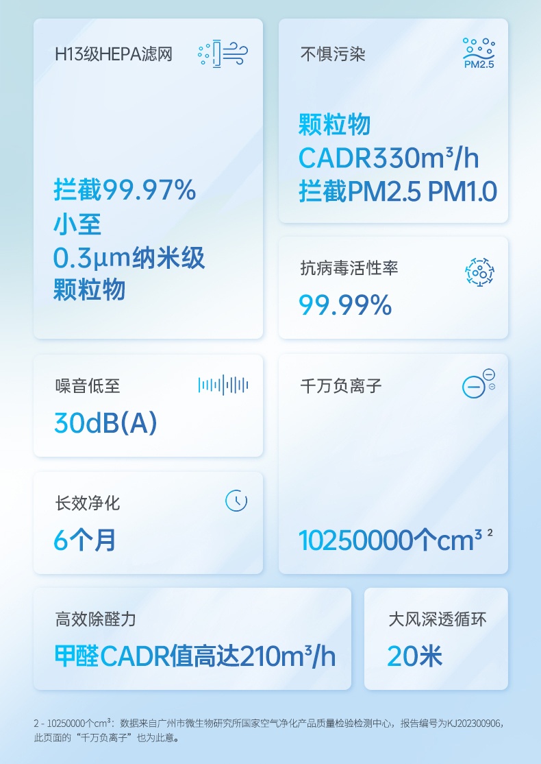 商品[国内直发] Morphy Richards|空气循环风扇净化器家用除甲醛室内空气一体负离子净化机MR3900,价格¥1746,第12张图片详细描述