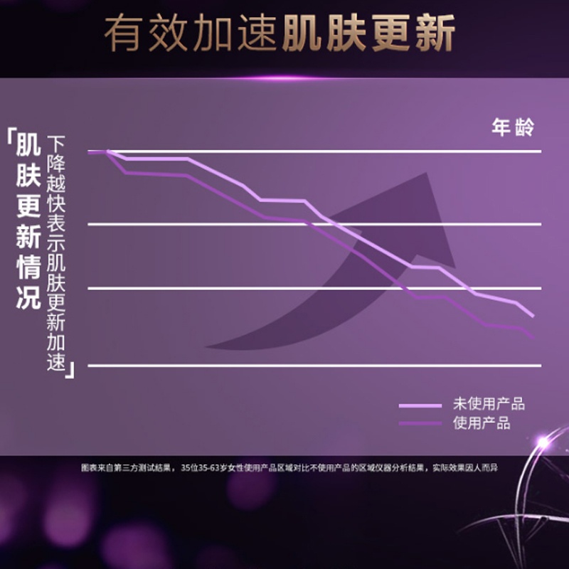 商品[国内直发] L'Oreal Paris|欧莱雅青春密码酵素精华肌底液套装,价格¥375,第6张图片详细描述