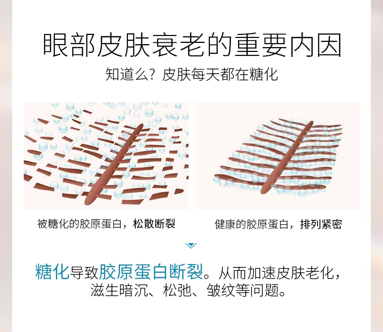 商品【原封正品】 SkinCeuticals|修丽可 杜克AGE紧致塑颜眼霜 15ml 减少皱纹 鱼尾纹 改善黑眼圈 眼部松弛,价格¥585,第2张图片详细描述