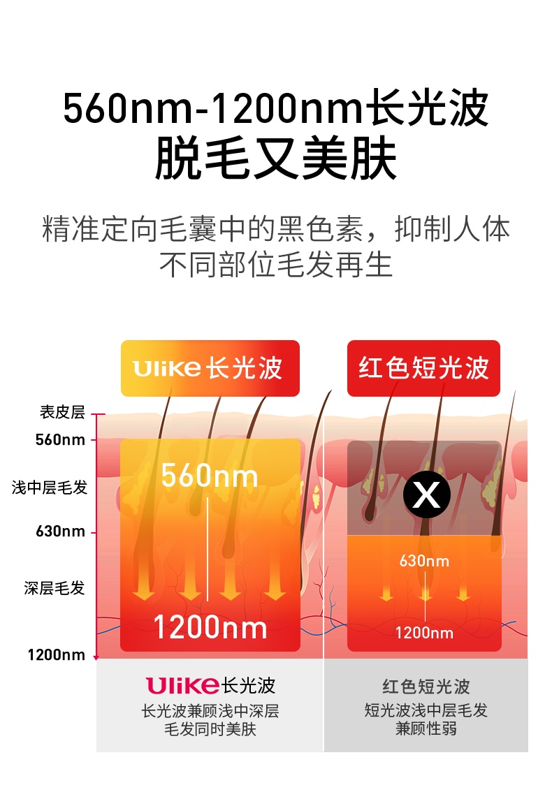 商品Ulike|【国行正品 国内直发】Ulike脱毛仪蓝宝石冰点Air2墨绿1件脱毛器医用私处全身 1件装,价格¥2651,第15张图片详细描述