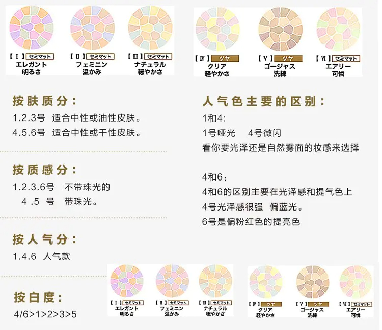 商品Elegance|雅莉格丝奥尔滨定妆饼E大饼便携装8.8g家庭装27g 多色可选控油定妆 香港直邮,价格¥519,第2张图片详细描述