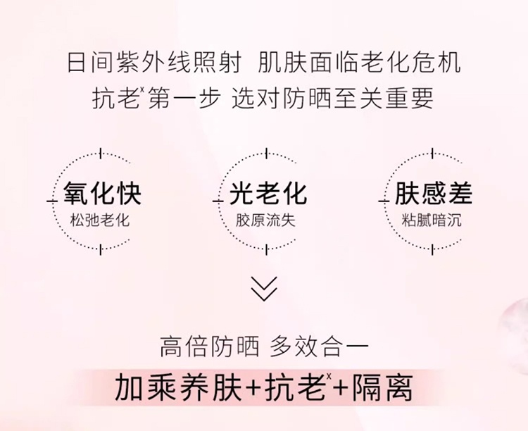 商品[国内直发] Helena Rubinstein|赫莲娜至美琉光恒采精华防晒乳5ml*3（旅行装）,价格¥103,第1张图片详细描述