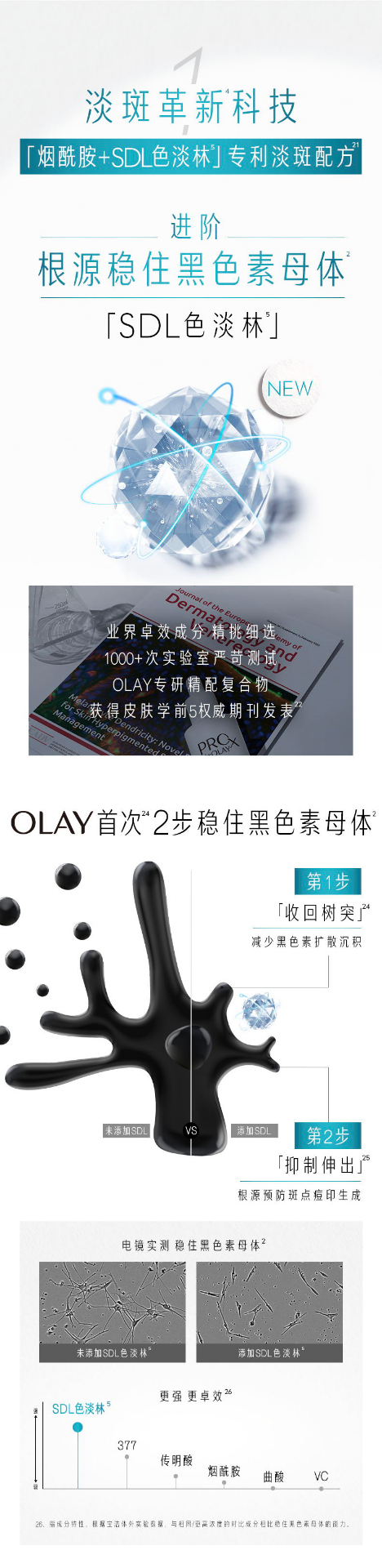 商品Olay|玉兰油 Pro-X纯白方程式祛斑美白精华液 40ml*2 两支装 提亮肤色美白淡痘印补水,价格¥323,第3张图片详细描述