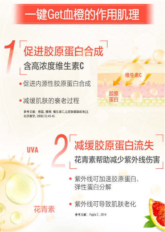 商品Swisse|血橙精华口服液 500ml,价格¥117,第8张图片详细描述
