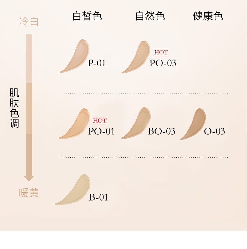 商品[国内直发] Lancôme|LANCÔM 兰蔻新持妆粉底液 30ml PO-01象牙白自然粉调 轻薄持妆不闷痘持久遮瑕 适合自然冷白肤色SPF38,价格¥329,第5张图片详细描述