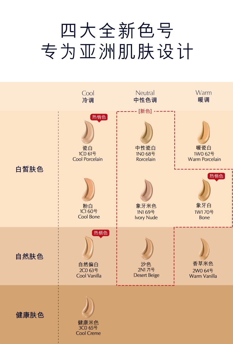 商品Estée Lauder|雅诗兰黛 沁水粉底液干皮救星保湿滋润 5ml SPF20+PA+++ 防晒遮瑕 精华级养肤 焕亮熬夜肌,价格¥67,第10张图片详细描述