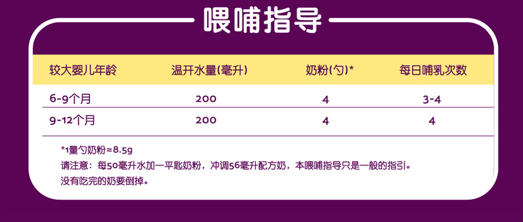 商品A2|澳洲a2白金装奶粉3段（1-3岁）900g/罐,价格¥330,第13张图片详细描述