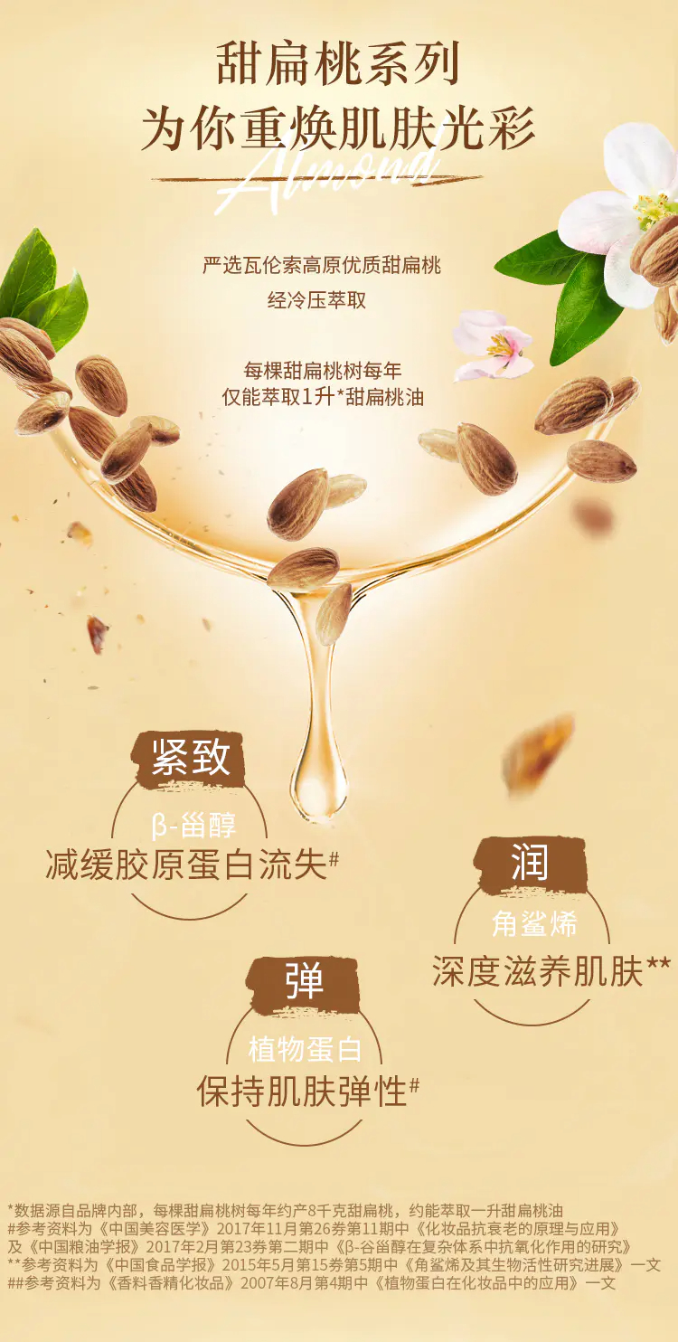商品L'Occitane|欧舒丹甜扁桃杏仁紧致磨砂膏200ml温和清洁保湿滋润去角质【香港直邮】,价格¥294,第4张图片详细描述