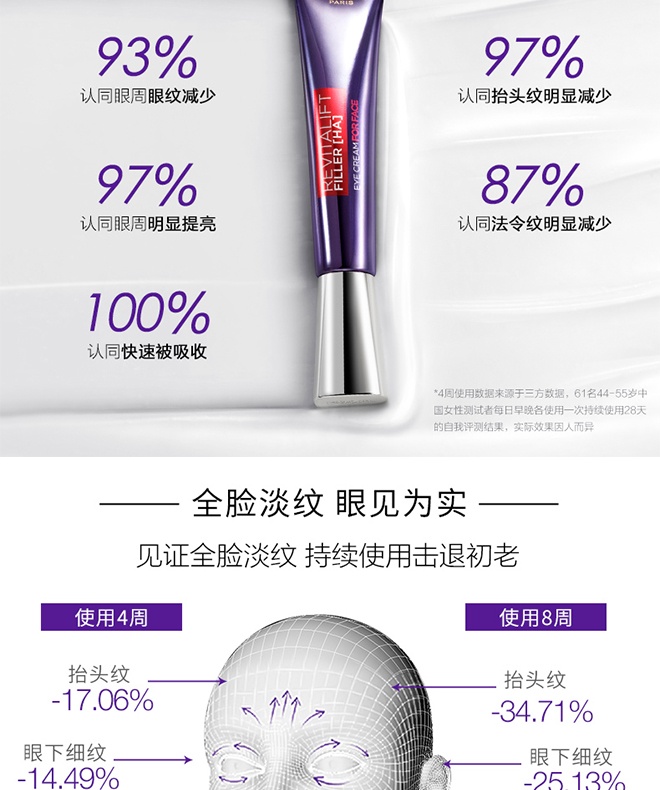 商品[国内直发] L'Oreal Paris|【香港直购】L'ORÉAL 欧莱雅 滋养清爽细腻延缓皮肤衰老紫熨斗眼霜30ml,价格¥137,第5张图片详细描述