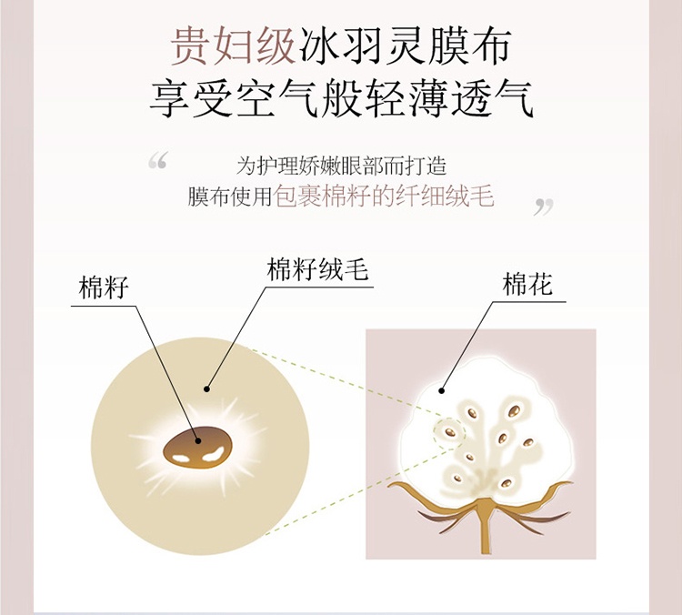 商品AXXZIA|AXXZIA晓姿御颜晶采臻璨御龄4D抗糖眼膜60片/罐,价格¥501,第5张图片详细描述