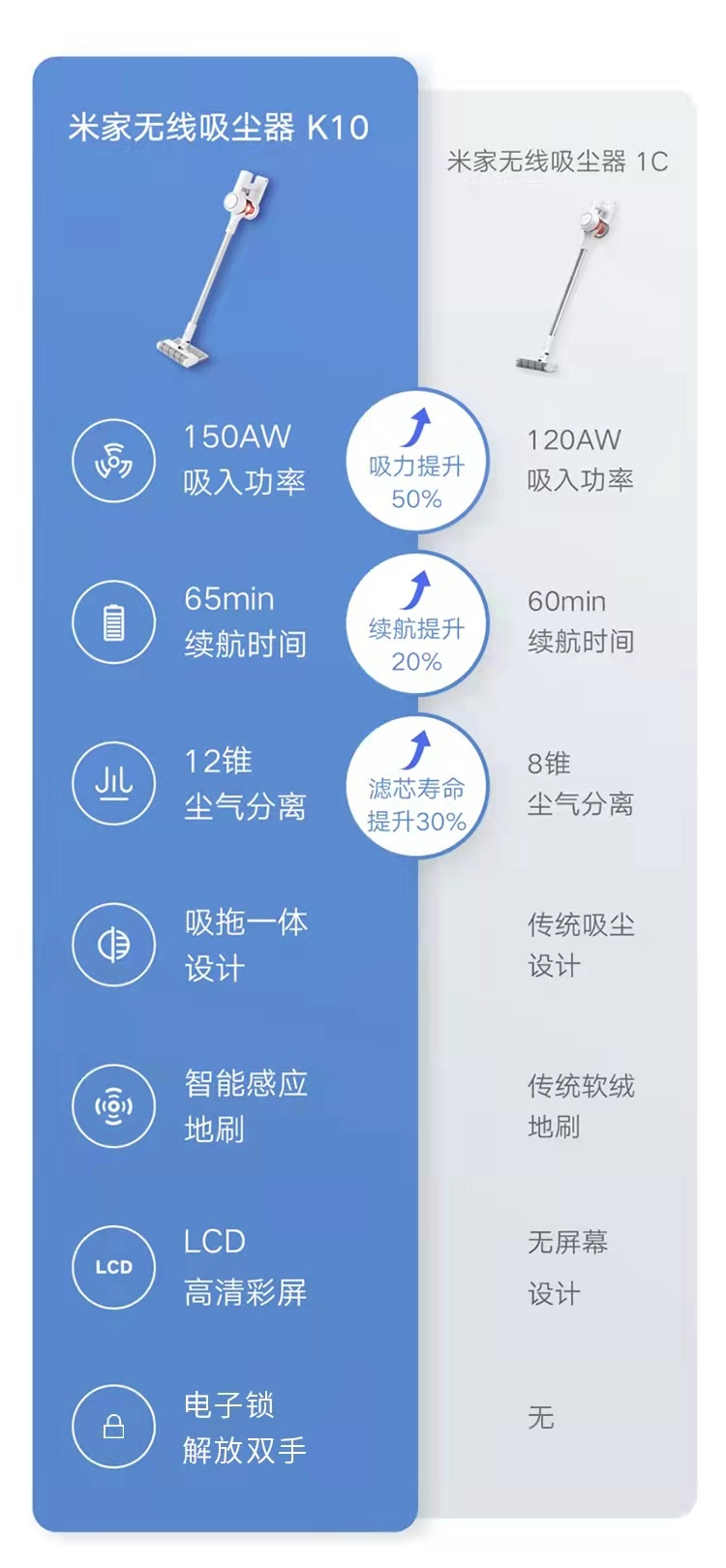 商品[国内直发] XIAOMI|米家手持无线吸尘器1C,价格¥1054,第2张图片详细描述