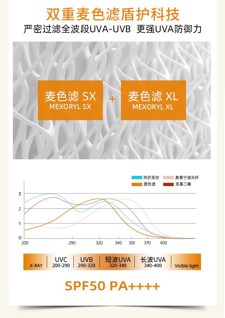 商品La Roche Posay|La roche posay理肤泉光盾防晒霜乳50ml 隔离清爽防紫外线 SPF50+PA++++,价格¥222,第6张图片详细描述