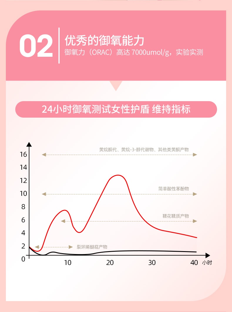 商品[国内直发] Biowell|【3瓶装】硒片补硒富硒酵母麦芽硒维康hpv增强免疫力成人口服日常保养有机富硒元素片 90片/瓶,价格¥295,第4张图片详细描述