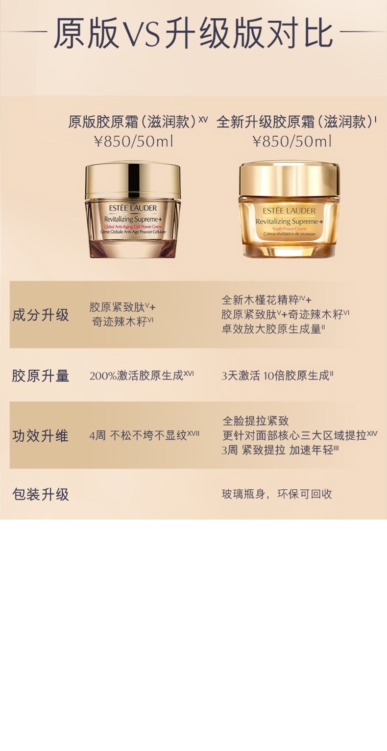 商品Estée Lauder|雅诗兰黛 智妍紧塑精华面霜 胶原霜 补水保湿 淡纹抗老 滋润/清爽款 50/75ml,价格¥384,第10张图片详细描述