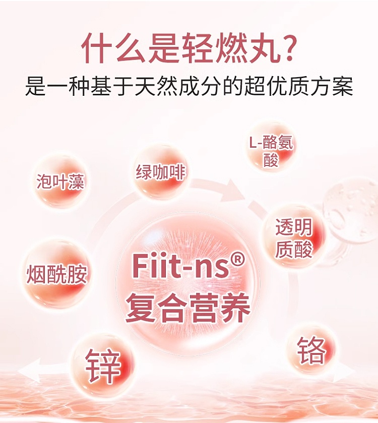 商品EAFIT|360度全效植物减旨体形燃旨片重塑紧肤水肿120粒,价格¥323,第7张图片详细描述